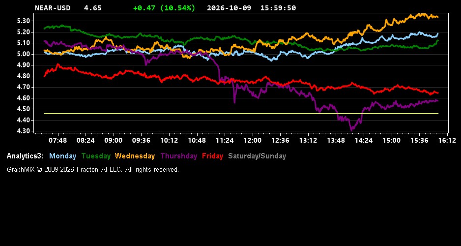 near-usd.jpg